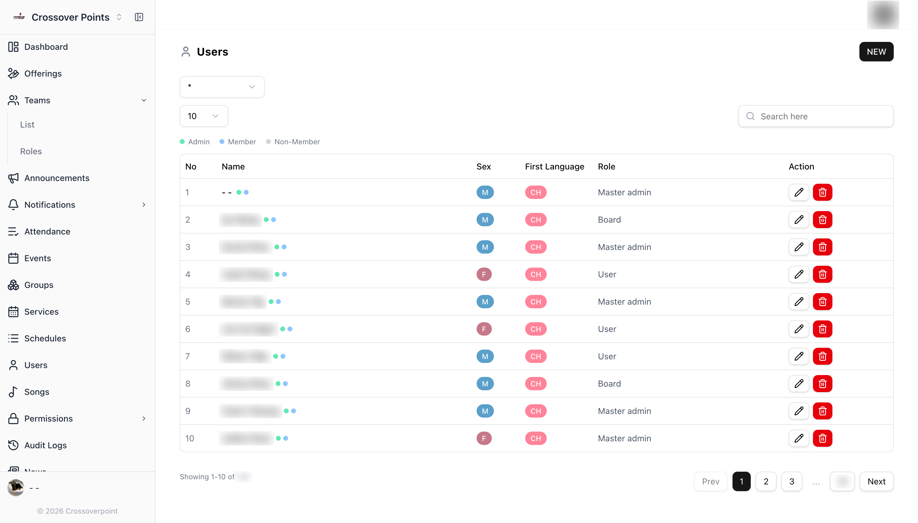 User management list with roles