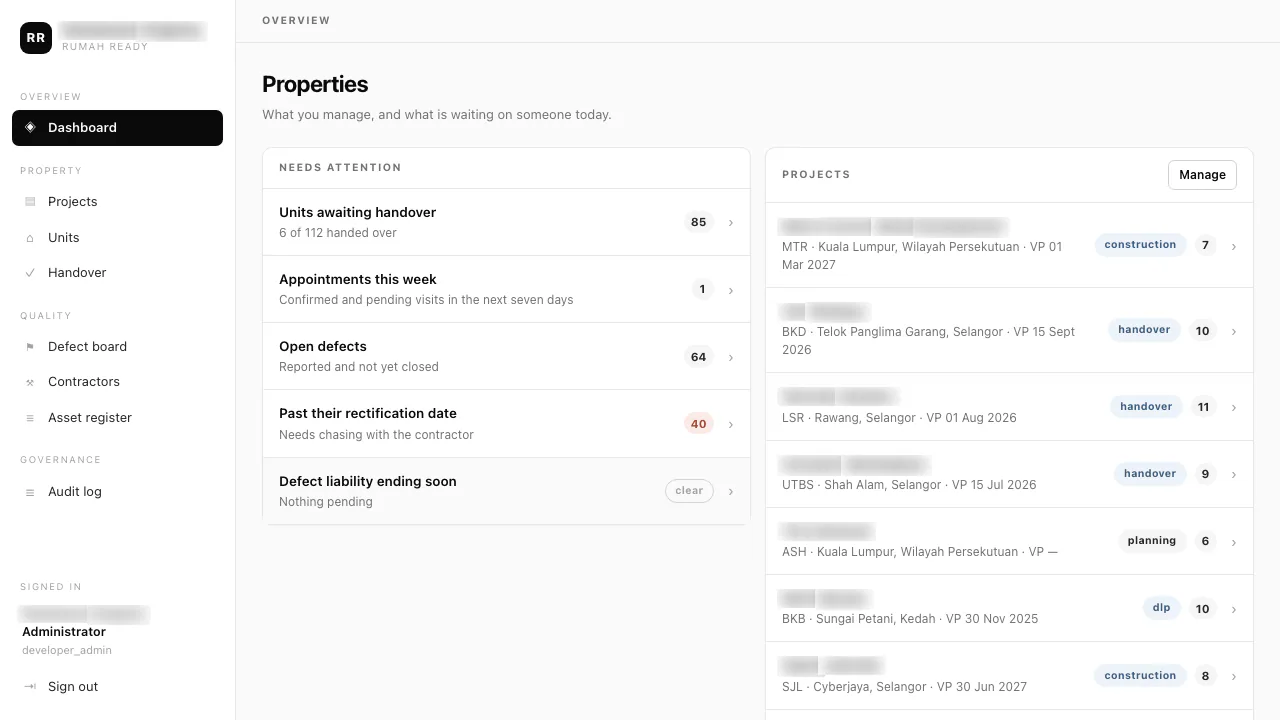 Rumah Ready Admin Portal: Dashboard