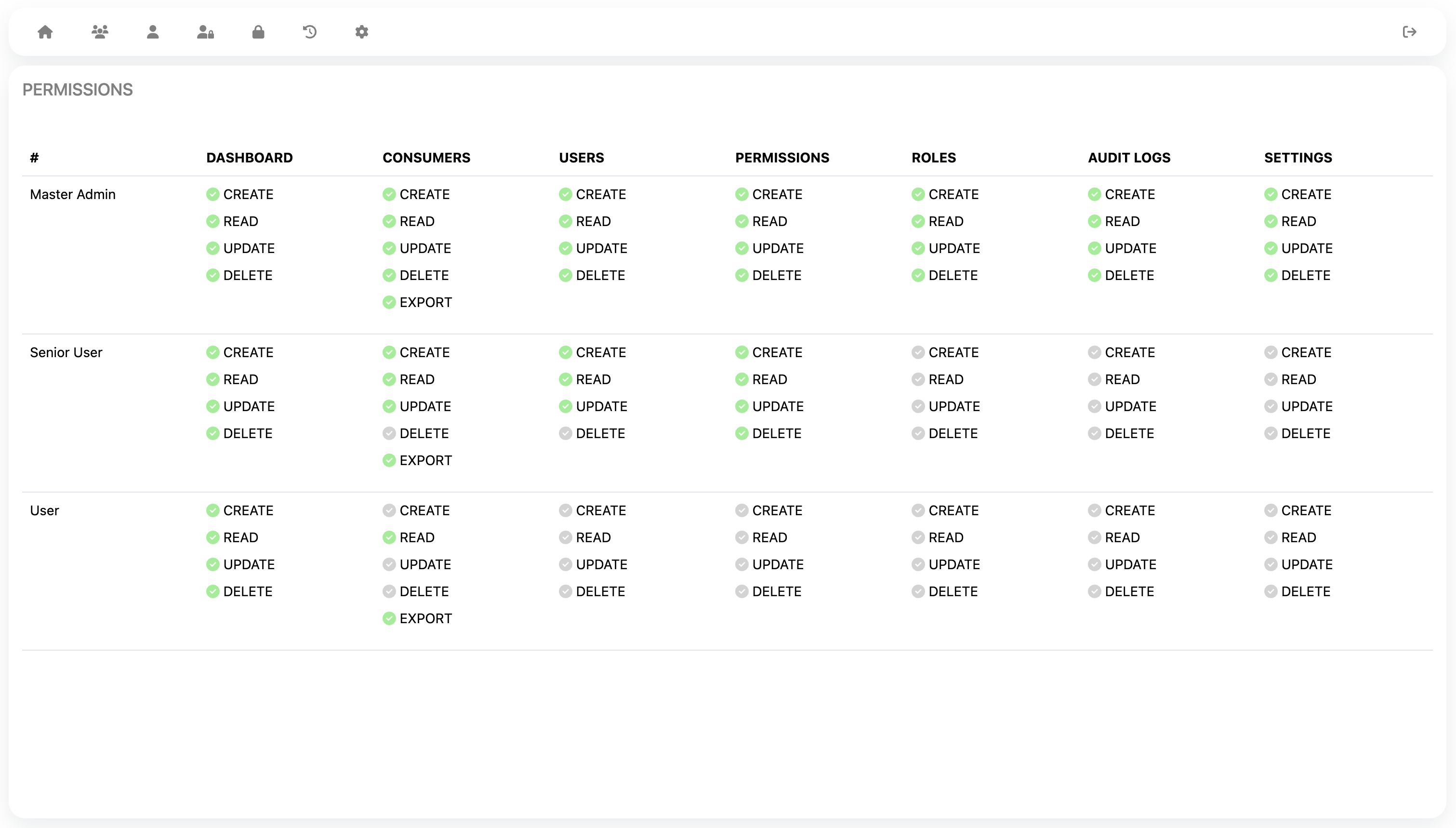 Permission matrix screen