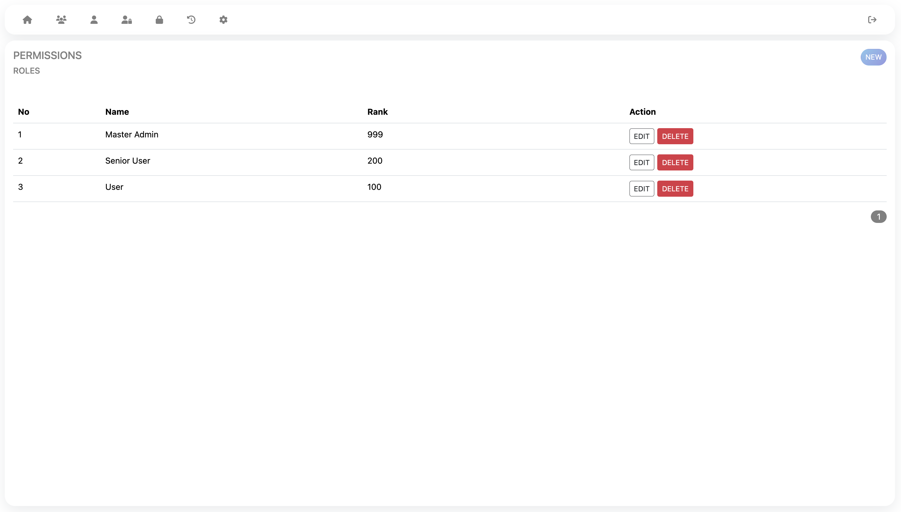Permission roles configuration