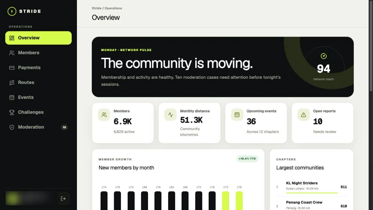 Stride Operations Portal: Overview