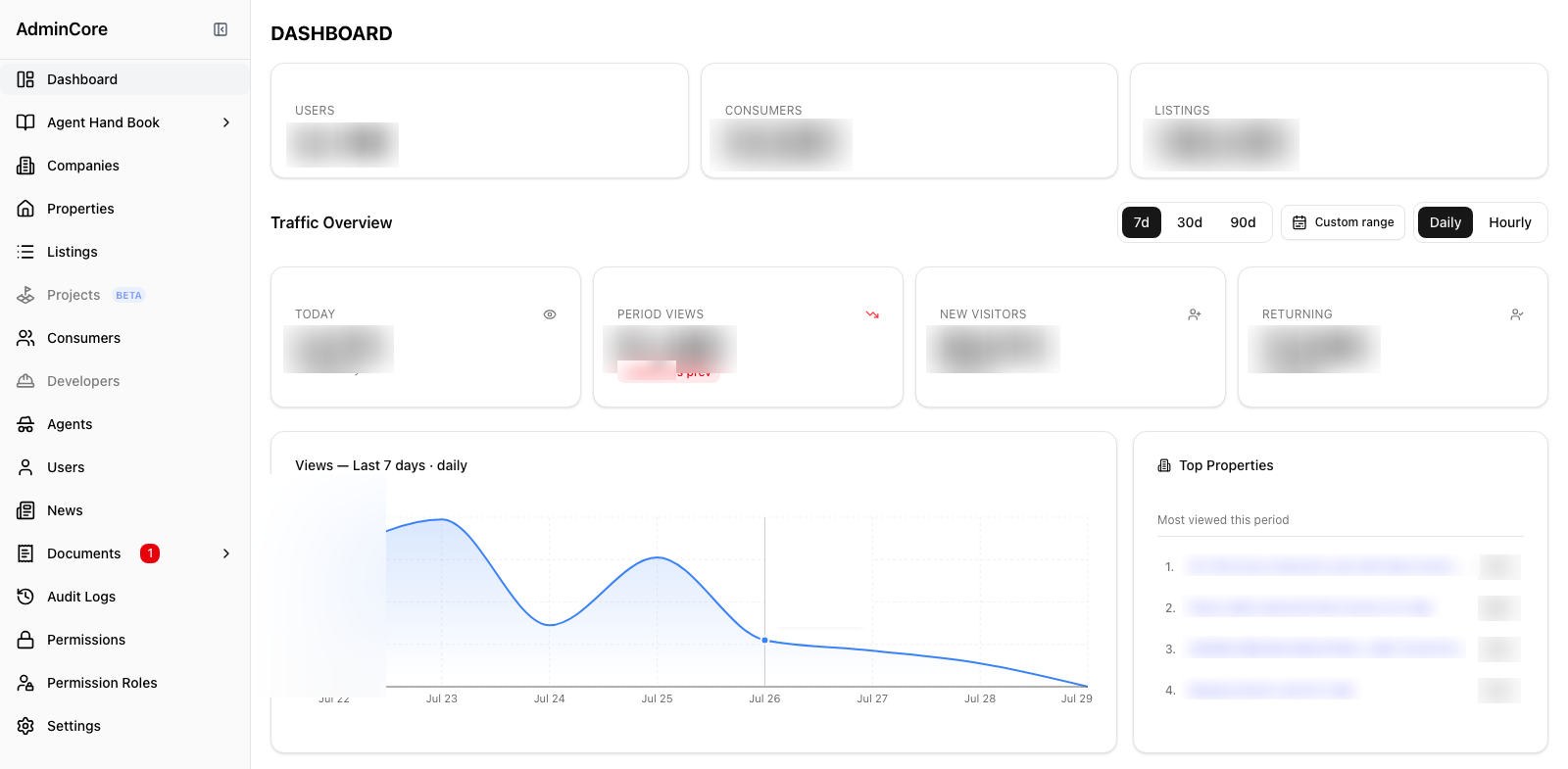 Admin dashboard — users, consumers, listings, and a 7-day traffic overview with top properties